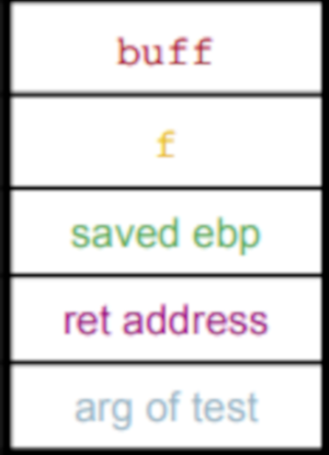 Stack of function pointer clobbering code example.png